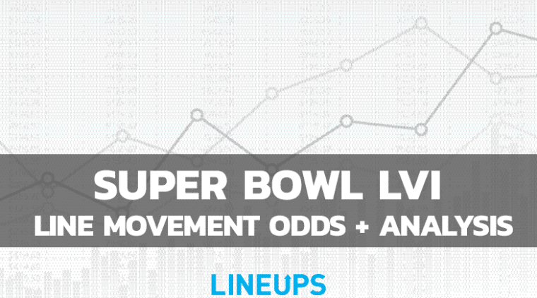 Everything You Need To Know About Super Bowl Line Movement