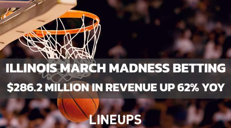 Illinois Generates $286.2 Million in March Madness Sports Betting, Up 62% Year-Over-Year